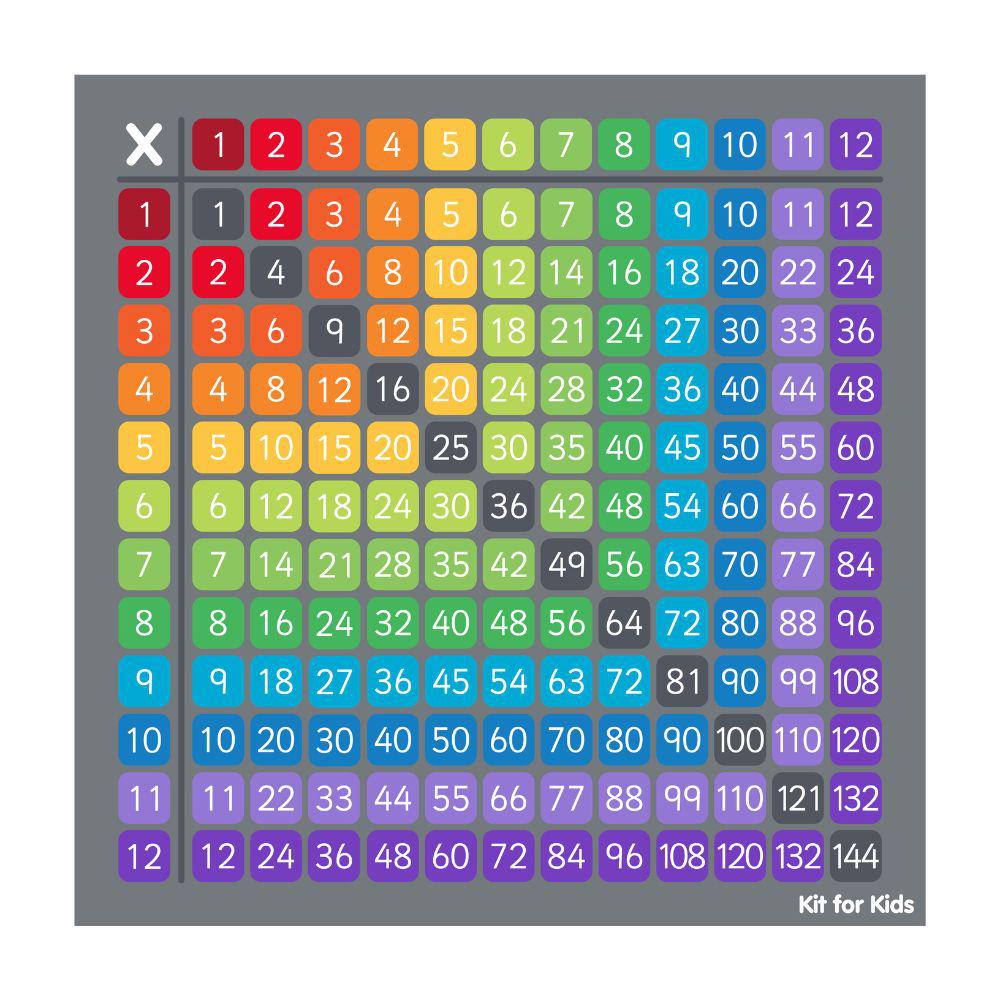 Multiplication Grid Carpet
